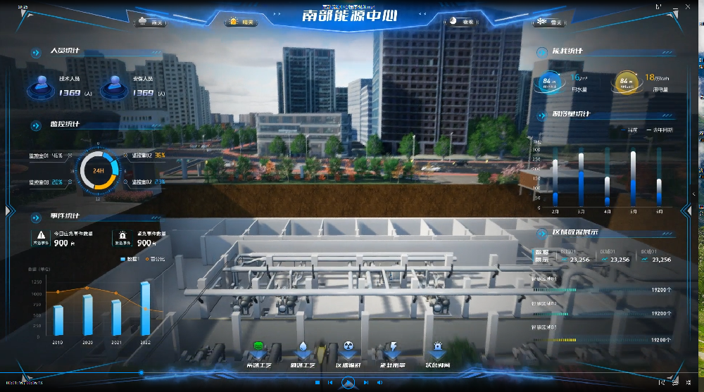 南部能源中心站全生命周期數(shù)智孿生冷熱同供服務(wù)項目（智慧運維）